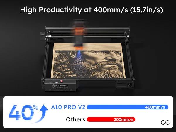 Βιομηχανικός Laser Χάραξης 10W με Περιοχή 400x400mm Βιομηχανικός Laser Χάραξης 10W με Περιοχή 400x400mm