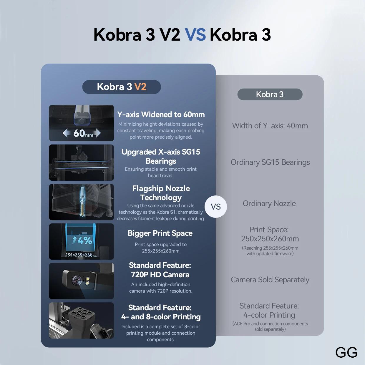 ANYCUBIC Kobra 3 V2 Combo AE Version 600mm/s Fast Printing 3D Printer 8 Colors Filament Auto Drying APP Control 3D Printer ANYCUBIC Kobra 3 V2 Combo AE Version 600mm/s Fast Printing 3D Printer 8 Colors Filament Auto Drying APP Control 3D Printer