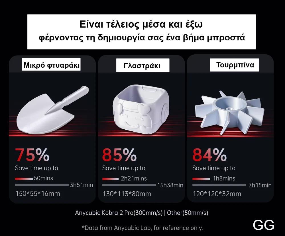 ANYCUBIC Kobra 2 Pro 500mm/s Maximum Printing Speed FDM 3d Printer 25-Point Automatic Leveling With 9.8 x8.7 x 8.7in Print Size ANYCUBIC Kobra 2 Pro 500mm/s Maximum Printing Speed FDM 3d Printer 25-Point Automatic Leveling With 9.8 x8.7 x 8.7in Print Size