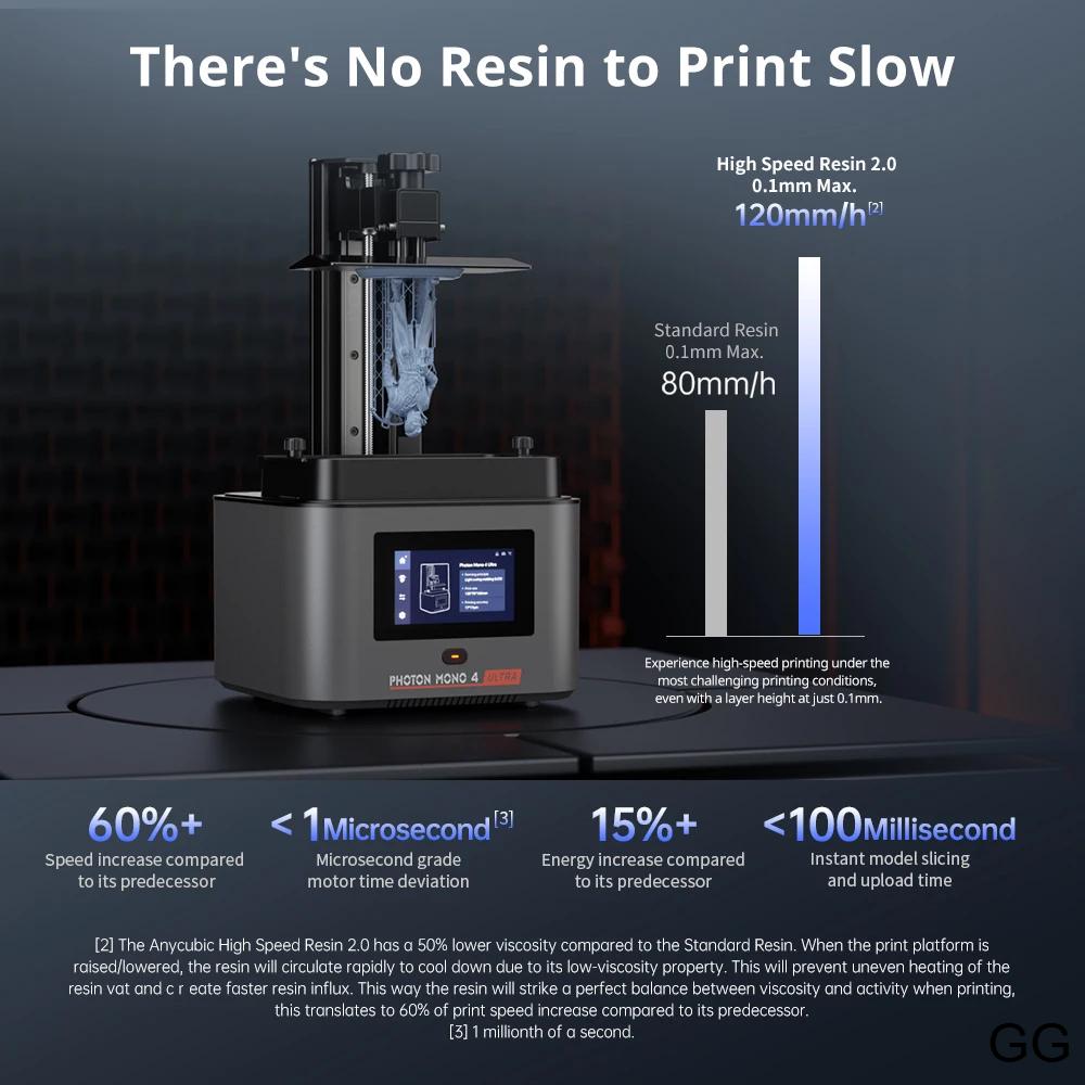 ANYCUBIC Photon Mono 4 Ultra AE Έκδοση Εκτυπωτής 3D LCD 7″ με Οθόνη 10K Υψηλής Ανάλυσης και Τεχνολογία Εκτύπωσης UV Ρητίνης ANYCUBIC Photon Mono 4 Ultra AE Έκδοση Εκτυπωτής 3D LCD 7