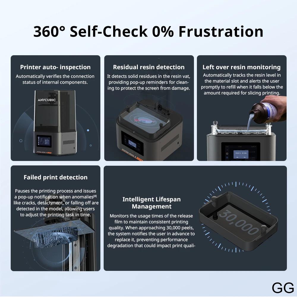 ANYCUBIC Photon Mono 4 Ultra AE Έκδοση Εκτυπωτής 3D LCD 7″ με Οθόνη 10K Υψηλής Ανάλυσης και Τεχνολογία Εκτύπωσης UV Ρητίνης ANYCUBIC Photon Mono 4 Ultra AE Έκδοση Εκτυπωτής 3D LCD 7