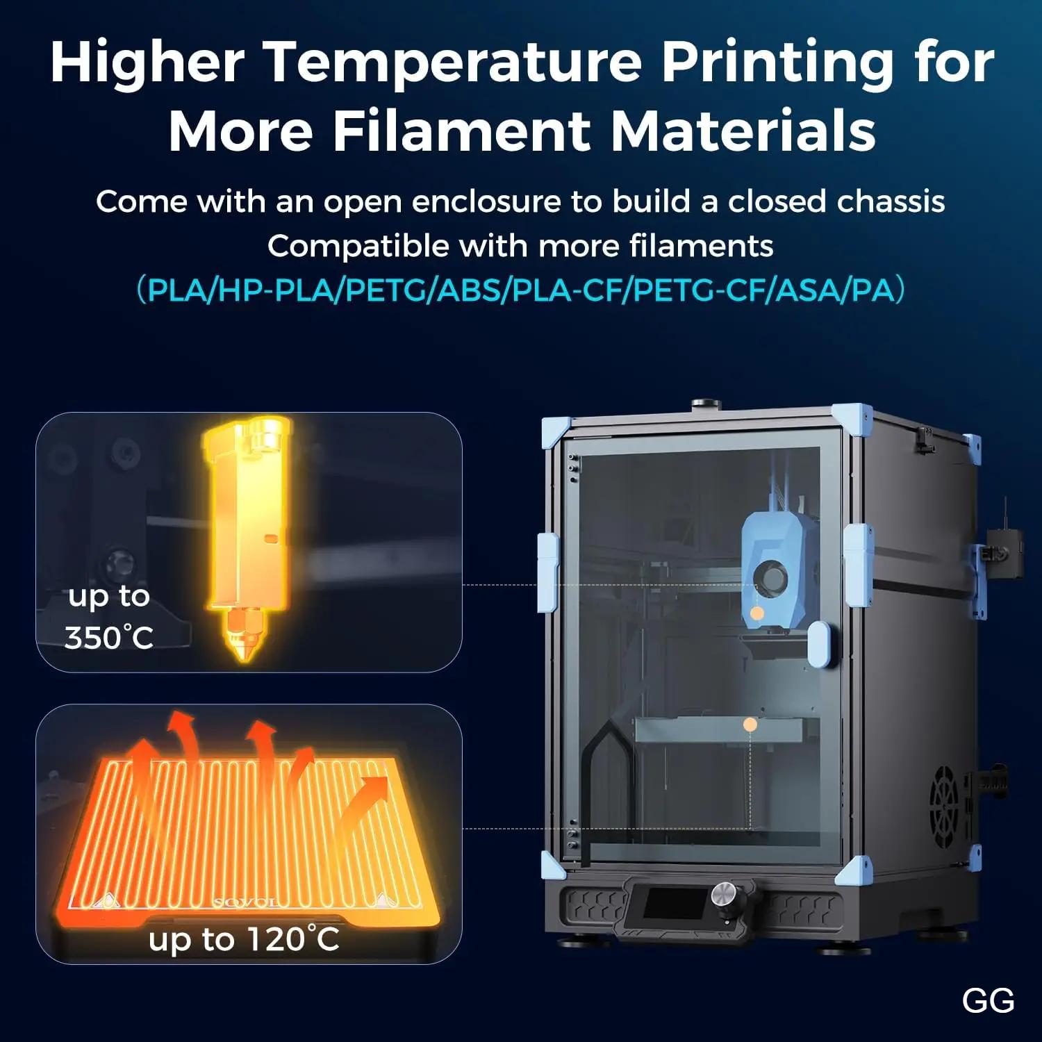 Sovol Zero – Επαγγελματικός 3D Εκτυπωτής CoreXY Υψηλής Ταχύτητας (1200 mm/s) με Eddy Scanning, Αισθητήρα Πίεσης, Ακροφύσιο 350°C & Θερμαινόμενη Βάση 120°C Sovol Zero – Επαγγελματικός 3D Εκτυπωτής CoreXY Υψηλής Ταχύτητας (1200 mm/s) με Eddy Scanning, Αισθητήρα Πίεσης, Ακροφύσιο 350°C & Θερμαινόμενη Βάση 120°C